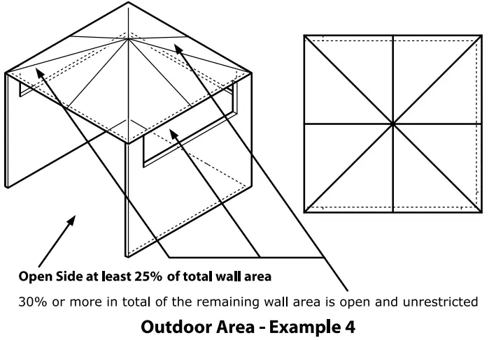Gasmate CBH100 Deluxe Butane Heater - REPRESENTATIONS OF OUTDOOR AREAS 2
