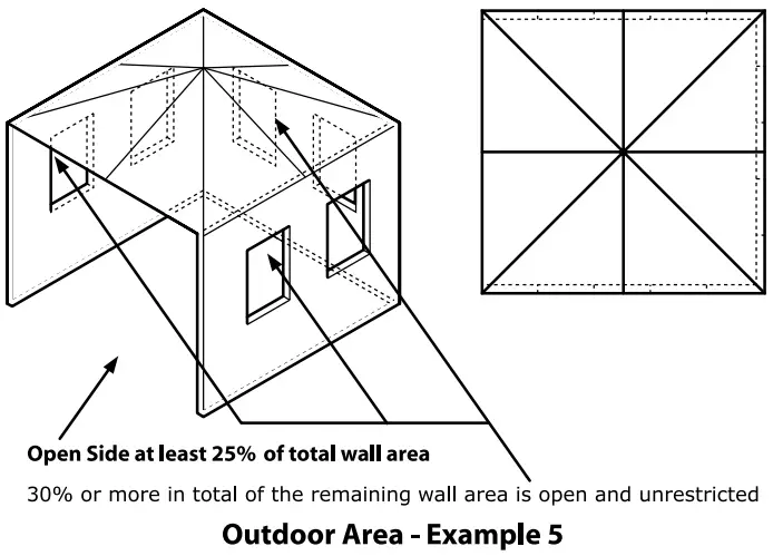 Gasmate CBH100 Deluxe Butane Heater - REPRESENTATIONS OF OUTDOOR AREAS 3
