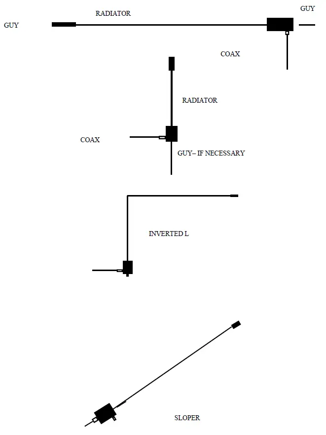 LnR-Precision-EF-10-End-Fed-Dipole-Antenna-FIG-4