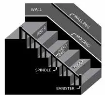 THE STAIR BARRIER Banister to Banister - cover