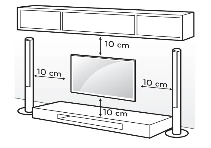 POSITIONING THE TV SET Figure 2