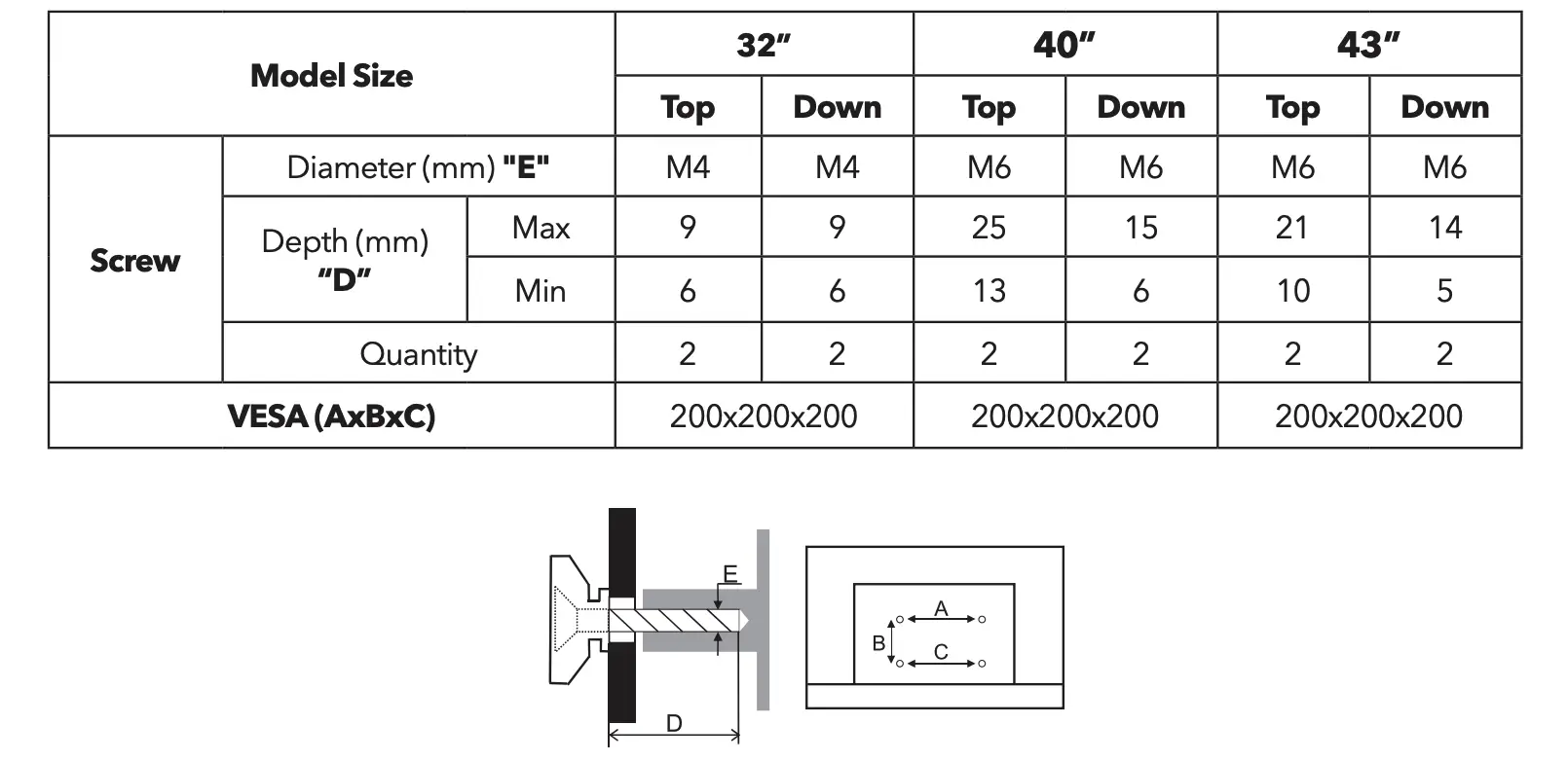 POSITIONING THE TV SET Figure 3