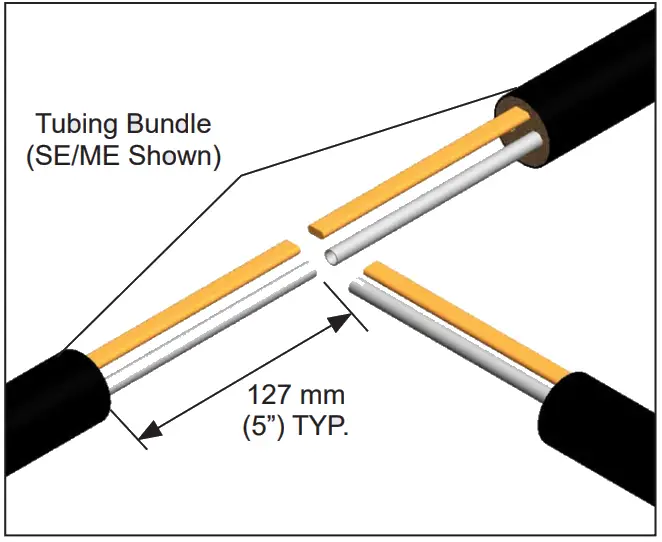 THERMON FAK-5 Tee Splice Kit for Tubing Bundles - PROCEDURES 1