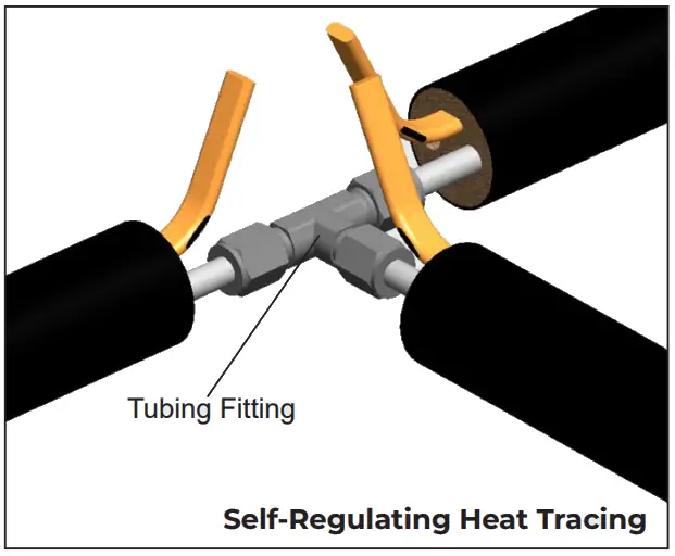 THERMON FAK-5 Tee Splice Kit for Tubing Bundles - PROCEDURES 2