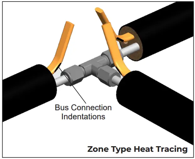 THERMON FAK-5 Tee Splice Kit for Tubing Bundles - PROCEDURES 3