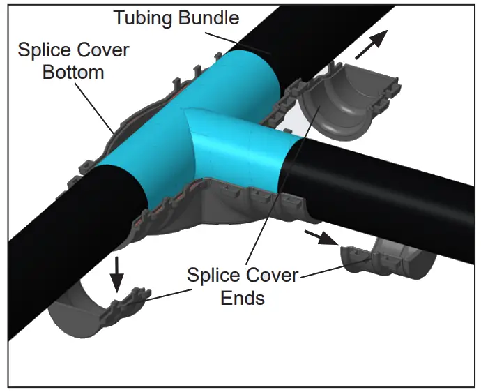 THERMON FAK-5 Tee Splice Kit for Tubing Bundles - PROCEDURES 7