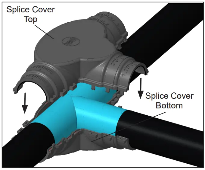 THERMON FAK-5 Tee Splice Kit for Tubing Bundles - PROCEDURES 9