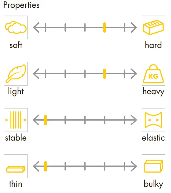 vlieseline Waist-Shaper Strap Tape - fig 1