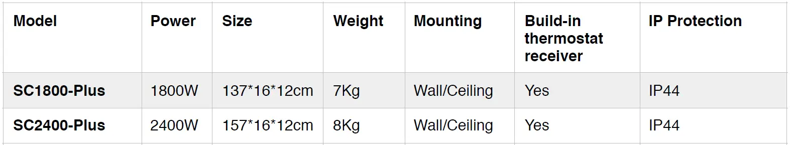 SUNDIRECT-SC-Plus-Smart-Infrared-Space-Heater-8