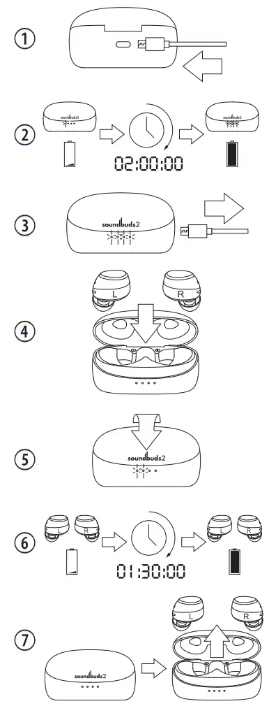 CYRUS Soundbuds2 Wireless Earbuds - 3
