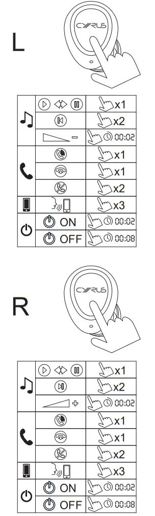CYRUS Soundbuds2 Wireless Earbuds -5