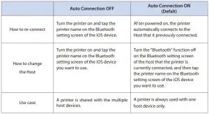 FIG 14 Auto Connection Function