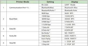 FIG 34 Setting Table