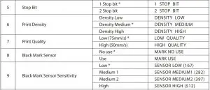 FIG 35 Setting Table