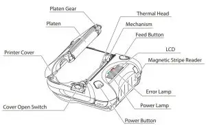 FIG 6 External Appearance and Part Names