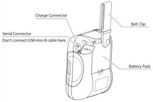 FIG 8 External Appearance and Part Names