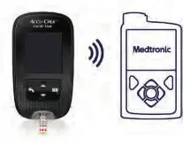 ACCU-CHEK Blood Glucose Monitoring- Insulin Pump