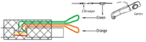 savv DMH-N700 RDS AV Receiver - green color wire