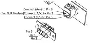 Actisense PRO-NBF-1 Professional Type Approved NMEA 0183 Buffer - PC connected
