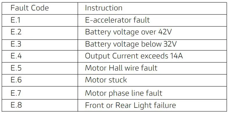 DUCATI City Cross-E Electric Scooter User Manual - Function Fault