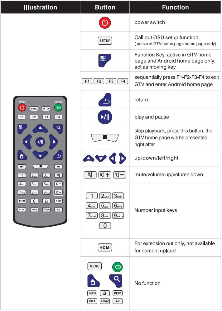Guangzhou Youguang Optoelectronics ADMA03D Rechargeable Indoor 43 Inch LCD Signage with Wheels User Manual - Remote Control