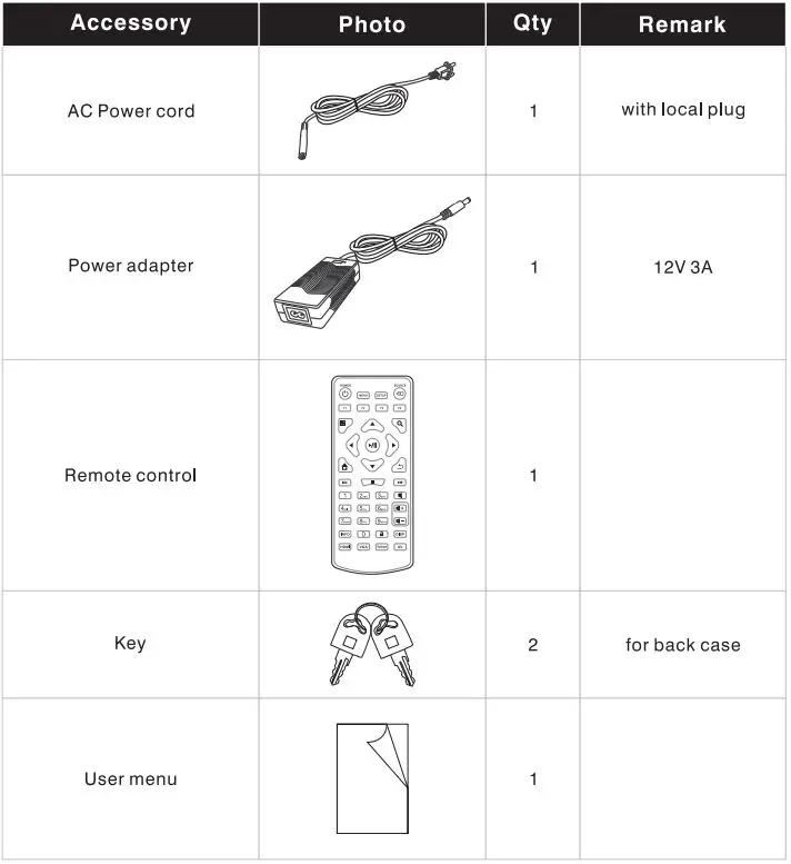 Guangzhou Youguang Optoelectronics ADMA03D Rechargeable Indoor 43 Inch LCD Signage with Wheels User Manual - Standard Accessories Quantity Table