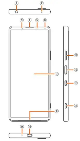 SONY SOG03 Xperia 1III Smartphone - figure 2