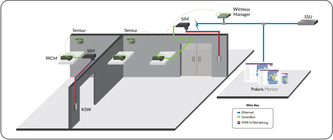 EnCELIum KSW Single Zone Wall Mounted User Interface - HYBRID SYSTEM OVERVIEW