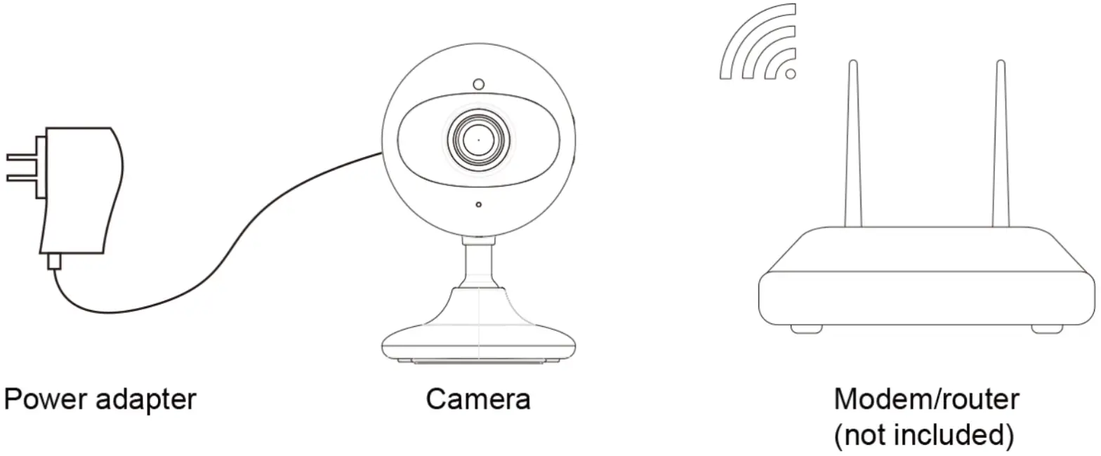 wansview K3 HD Wireless IP Camera - power camera