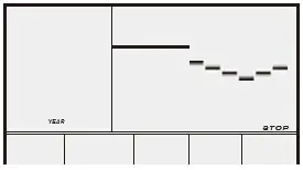 chart, box and whisker chart