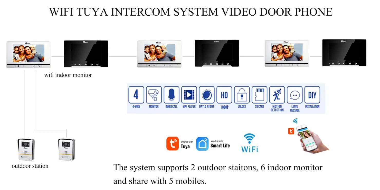 tuya Smart Life App WiFi IP Video Door Phone Video Intercom Code Keypad Instructions - WIFI TUYA INTERCOM SYSTEM VIDEO DOOR PHONE