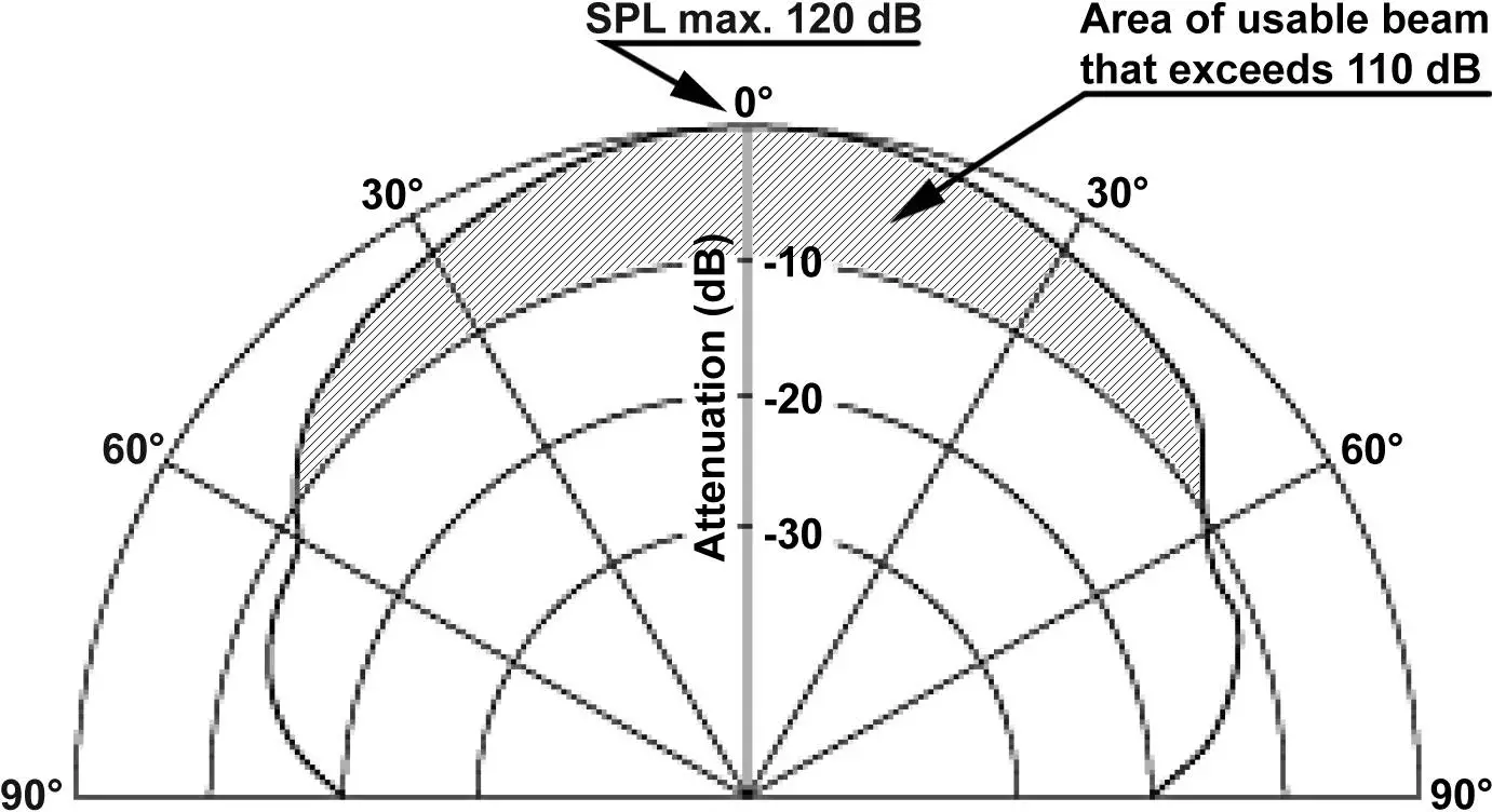 Honeywell E465385 Hand Held Test Tool fig10