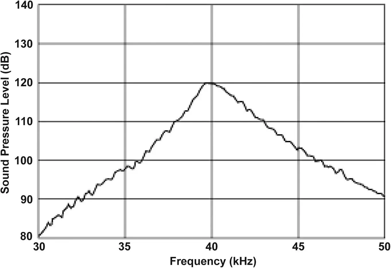 Honeywell E465385 Hand Held Test Tool fig9