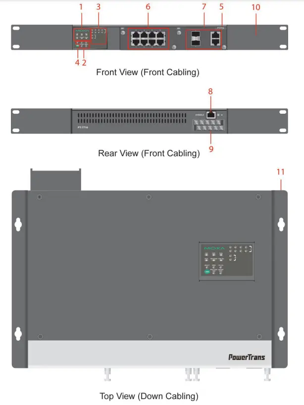 MOXA PT 7710 PowerTrans Switch - fig