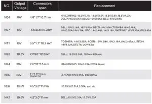 FIG 6 Laptop DC connectors list