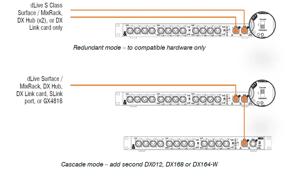 ALLEN HEATH AH-DX012 Remote Output Expander with Analog and AES Connections-4