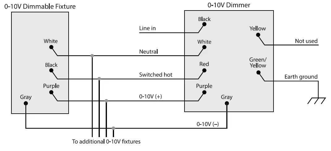 Control4 8-Channel 0-10V Dimmer-C4-DIN-8TV-E Steiners Audio Video fig 4