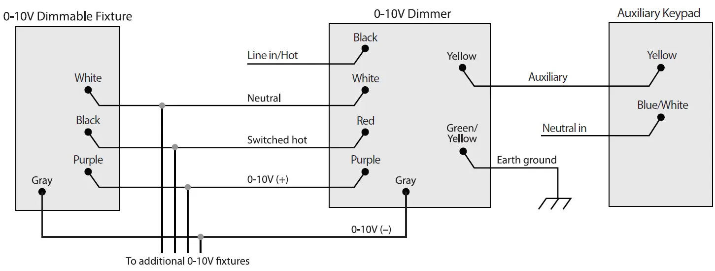 Control4 8-Channel 0-10V Dimmer-C4-DIN-8TV-E Steiners Audio Video fig 5