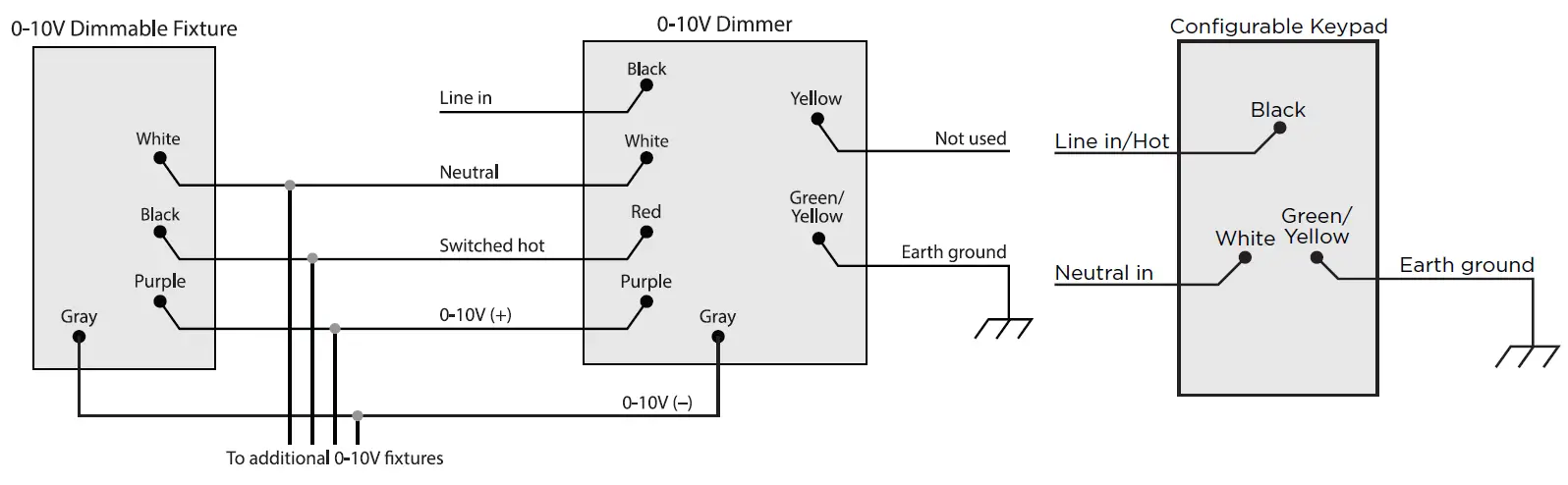 Control4 8-Channel 0-10V Dimmer-C4-DIN-8TV-E Steiners Audio Video fig 6