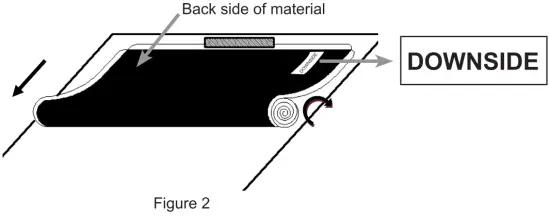 Screen Material Installation