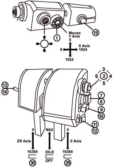 FIG 2 CONFIGURATION OF BUTTONS AND AXES