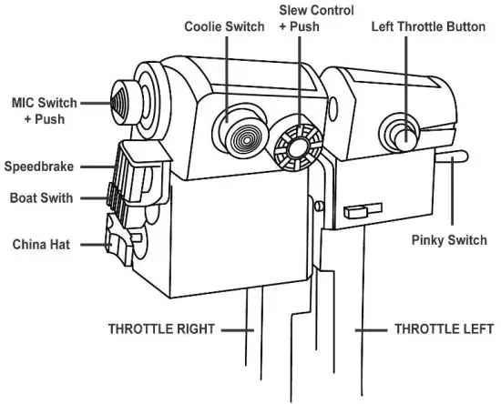 FIG 4 A-10C AIRCRAFT FUNCTIONS