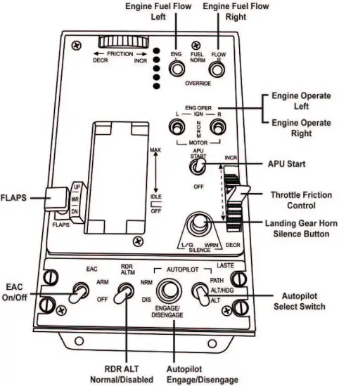 FIG 5 A-10C AIRCRAFT FUNCTIONS