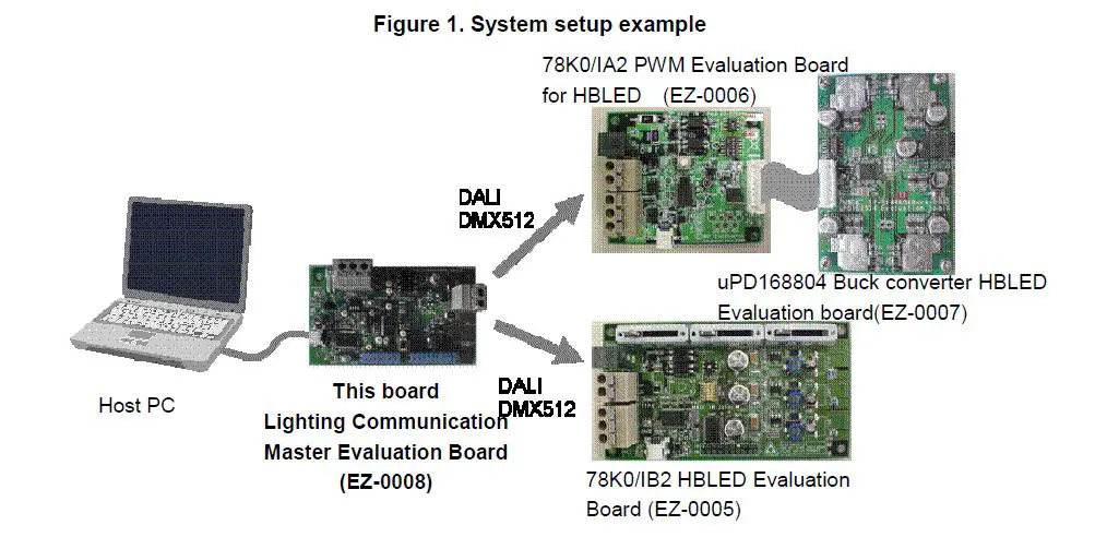 RENESAS-EZ-0008-Lighting-Communication-Master-Evaluation-Boar-1
