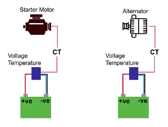AKCP Battery Monitoring Sensor - Generator battery monitoring