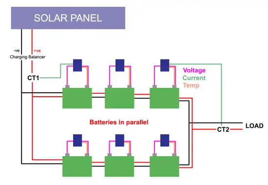 AKCP Battery Monitoring Sensor - Solar System Monitoring