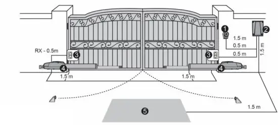 ELSEMA iS400 Swing Gate Opener with Limit Switch - STANDARD INSTALLATION