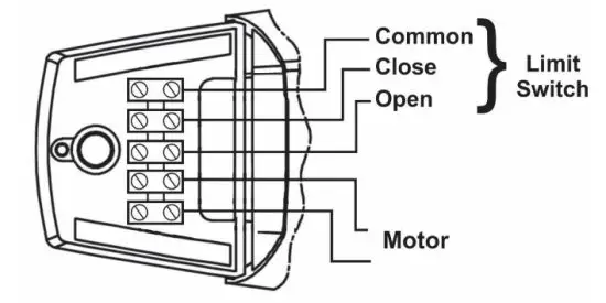 ELSEMA iS400 Swing Gate Opener with Limit Switch - WIRE CONNECTION