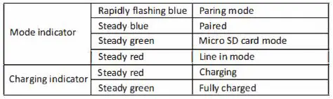 SMPLSP2-IPX6-Waterproof-Portable-Bluetooth-Speaker-fig-3