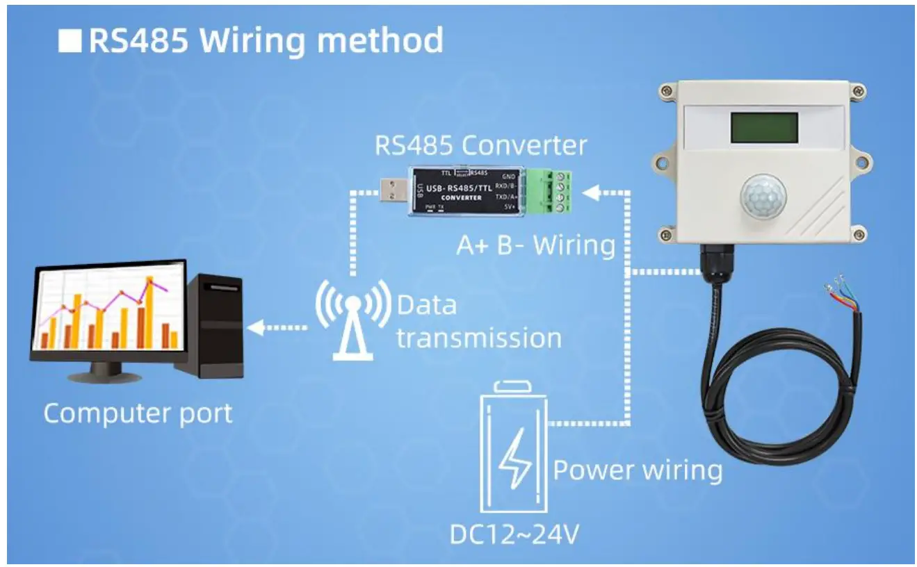 SONBEST SD2160B RS485 illuminance Acquisition Display - Application solution